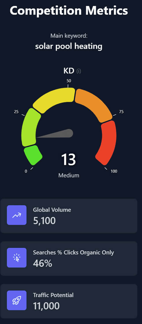 Monkyt competition metrics